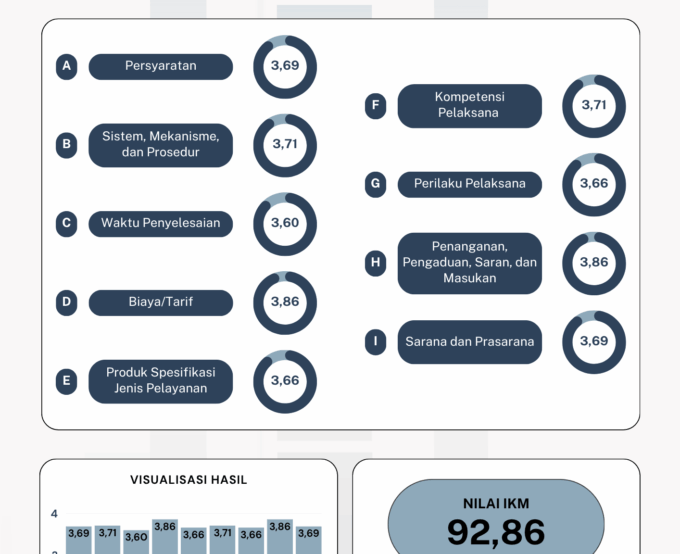 HASIL SURVEY KEPUASAN MASYARAKAT (SKM) UPTD SMPN 1 SAMPANG TAHUN 2025
