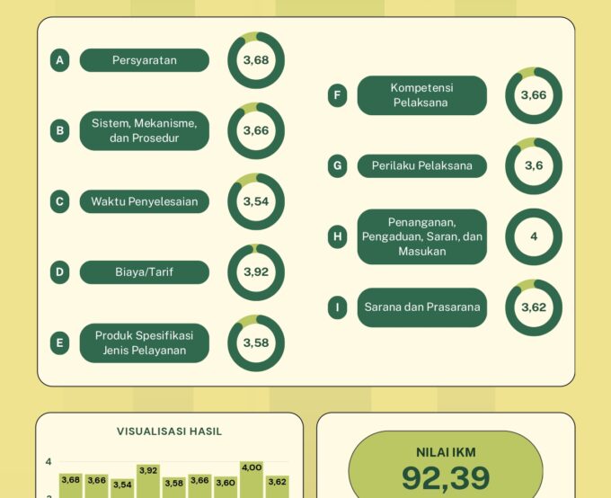 HASIL SURVEY KEPUASAN MASYARAKAT (SKM) UPTD SMPN 1 SAMPANG TAHUN 2026